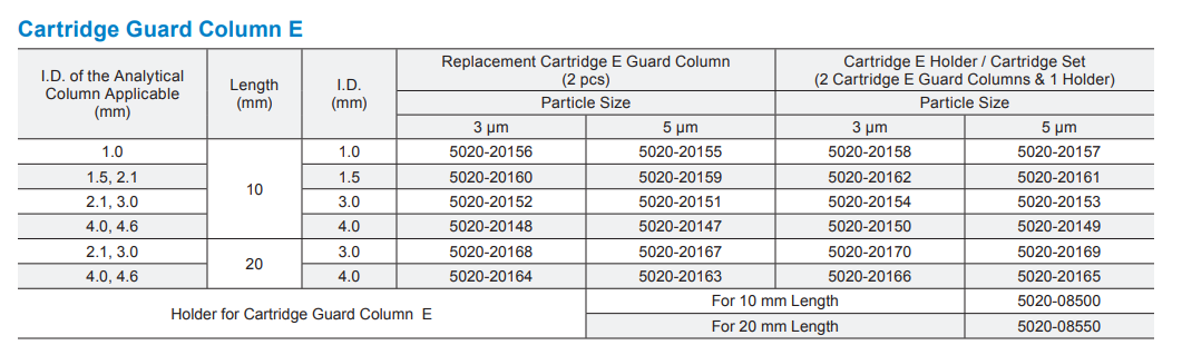 Inertsil Amide HILIC HPLC Columns SKU list 2